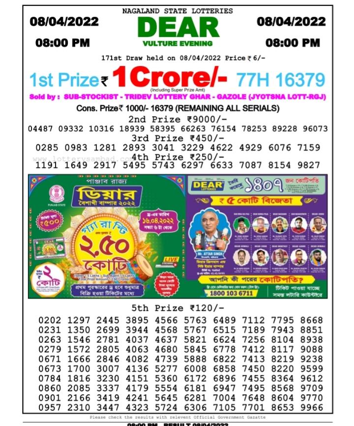 Dear Lottery Results