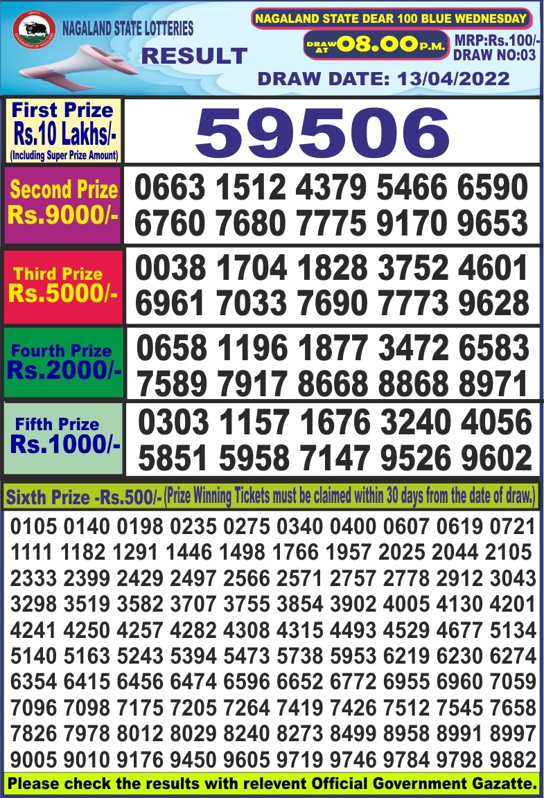 Dear Lottery Results