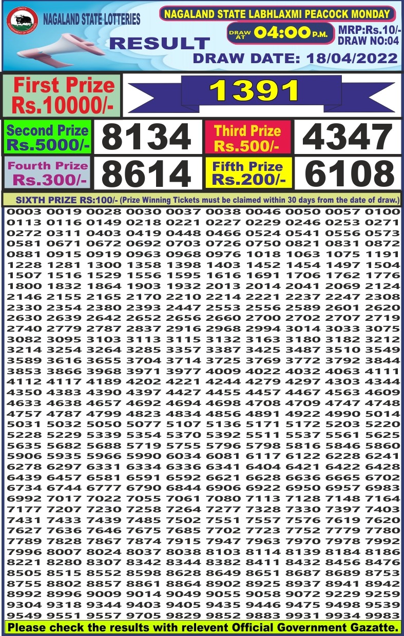Dear Lottery Results