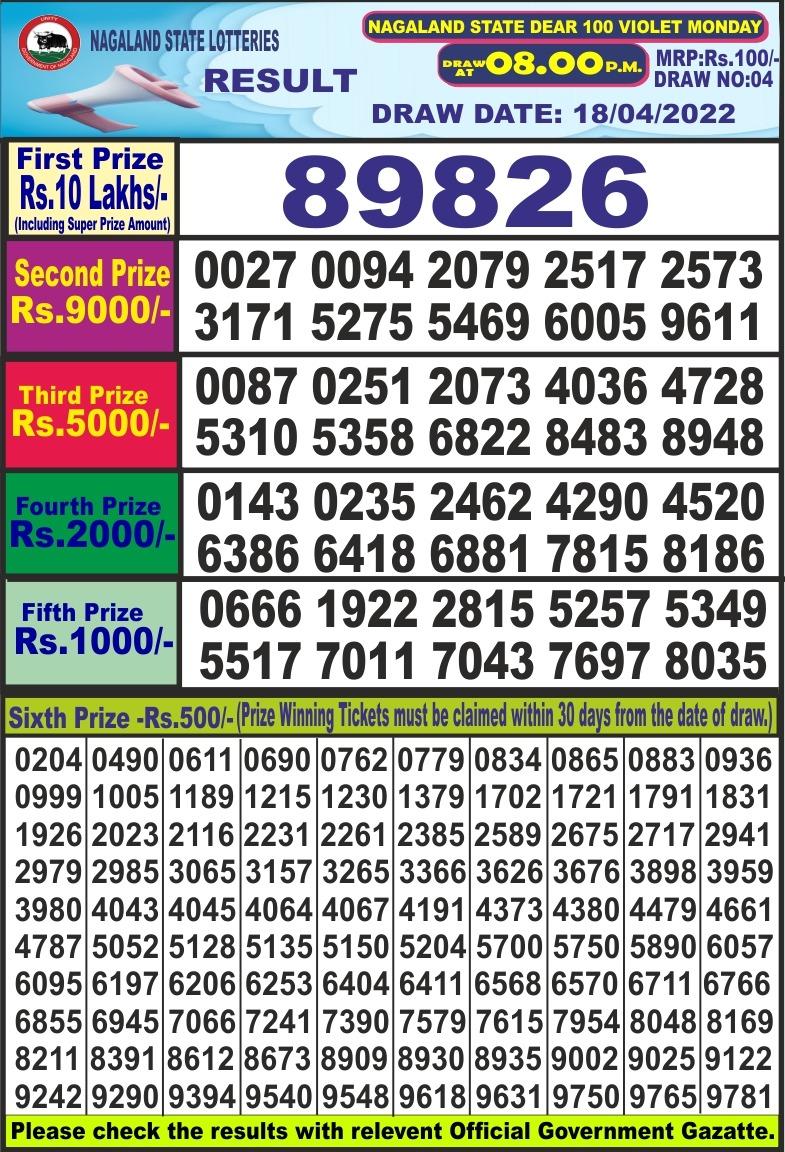 Dear Lottery Results
