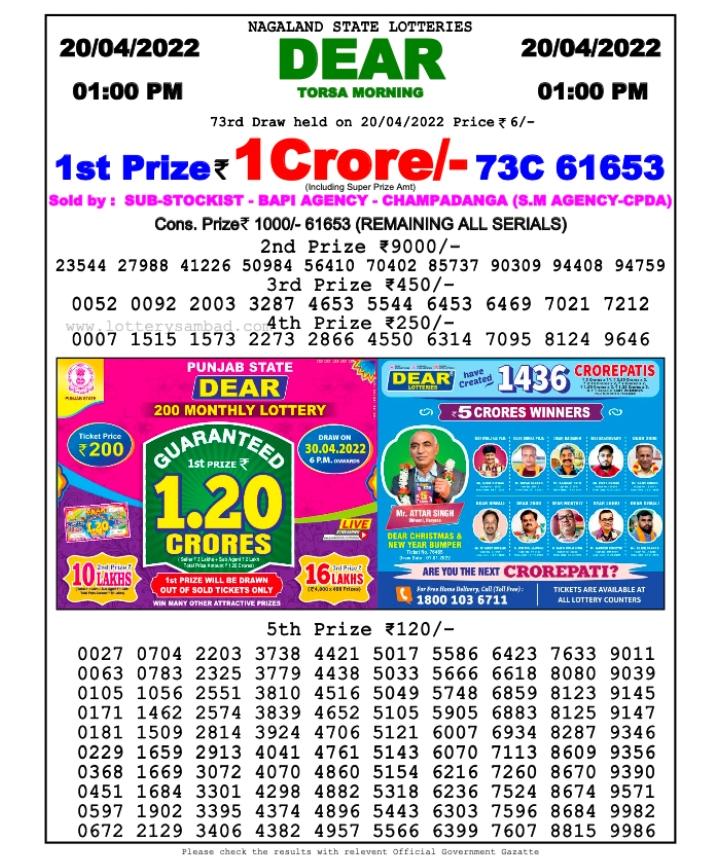 Dear Lottery Results