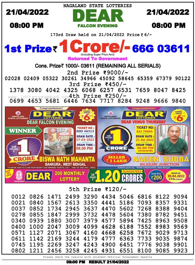 Dear Lottery Results