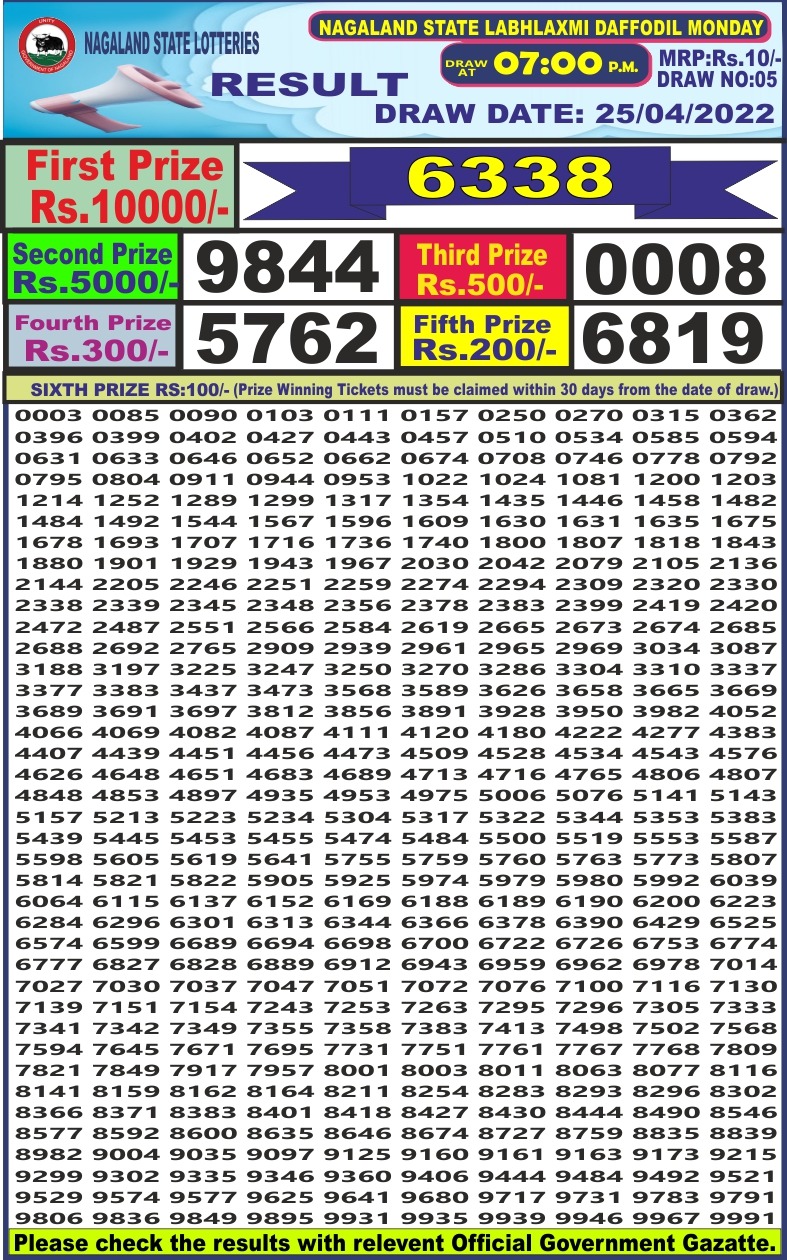 Dear Lottery Results