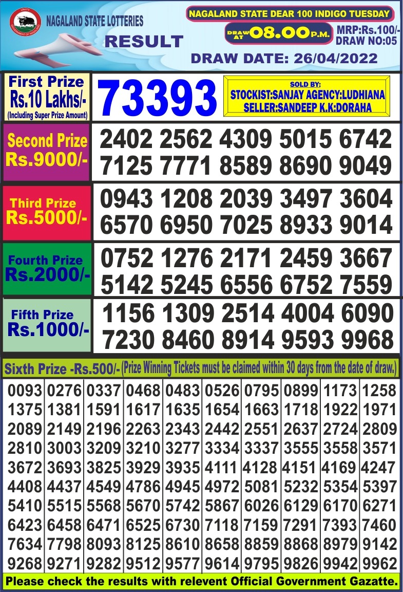 Dear Lottery Results