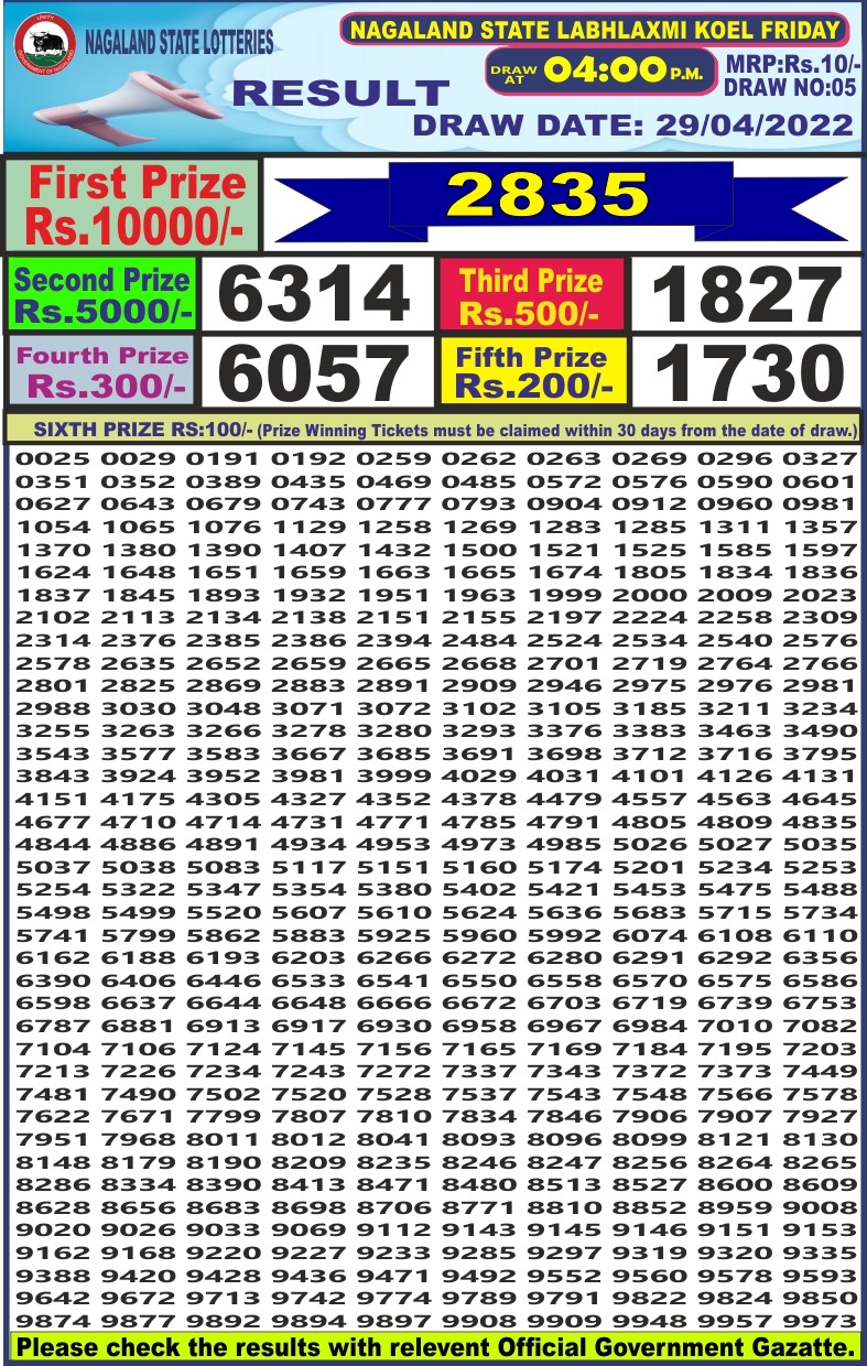 Dear Lottery Results