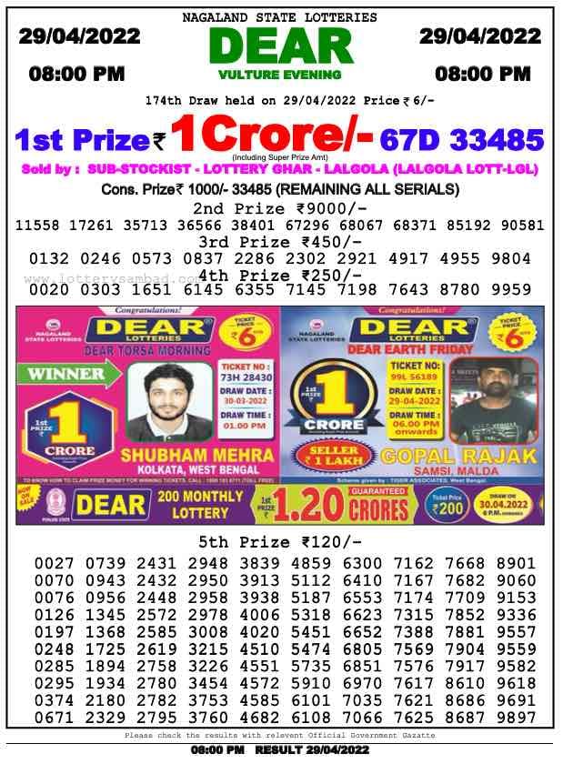 Dear Lottery Results