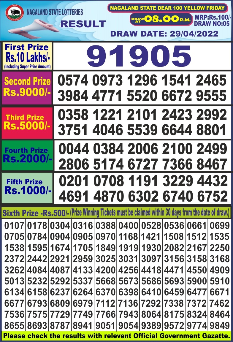 Dear Lottery Results
