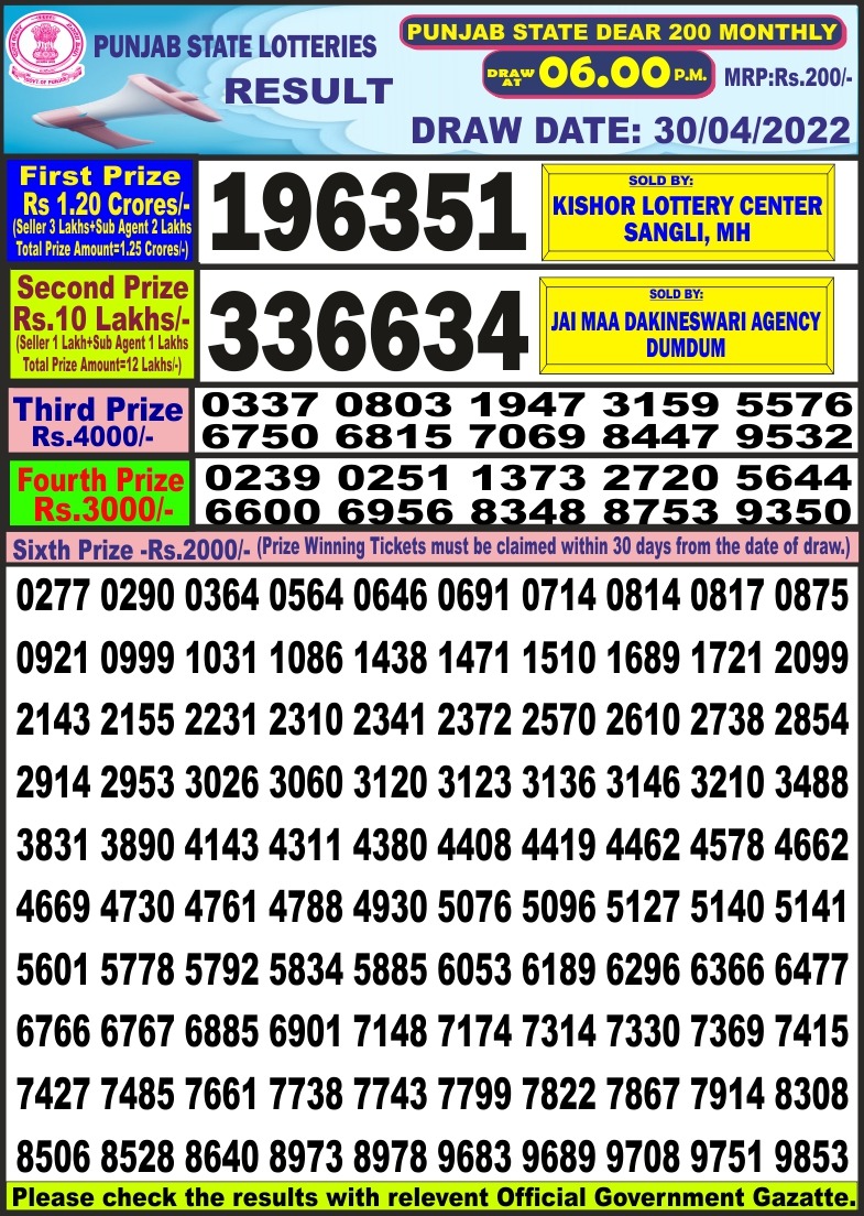 Dear Lottery Results