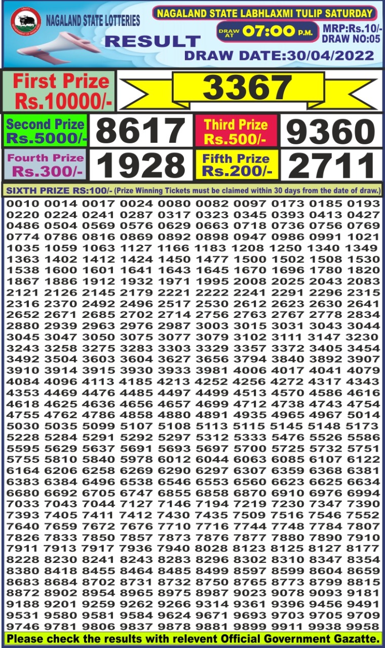 Dear Lottery Results