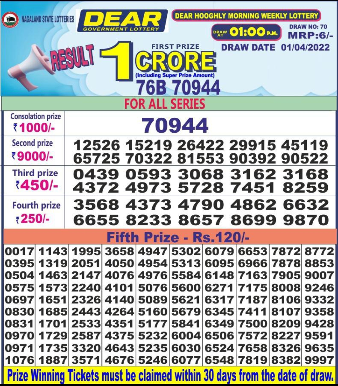 Dear Lottery Results