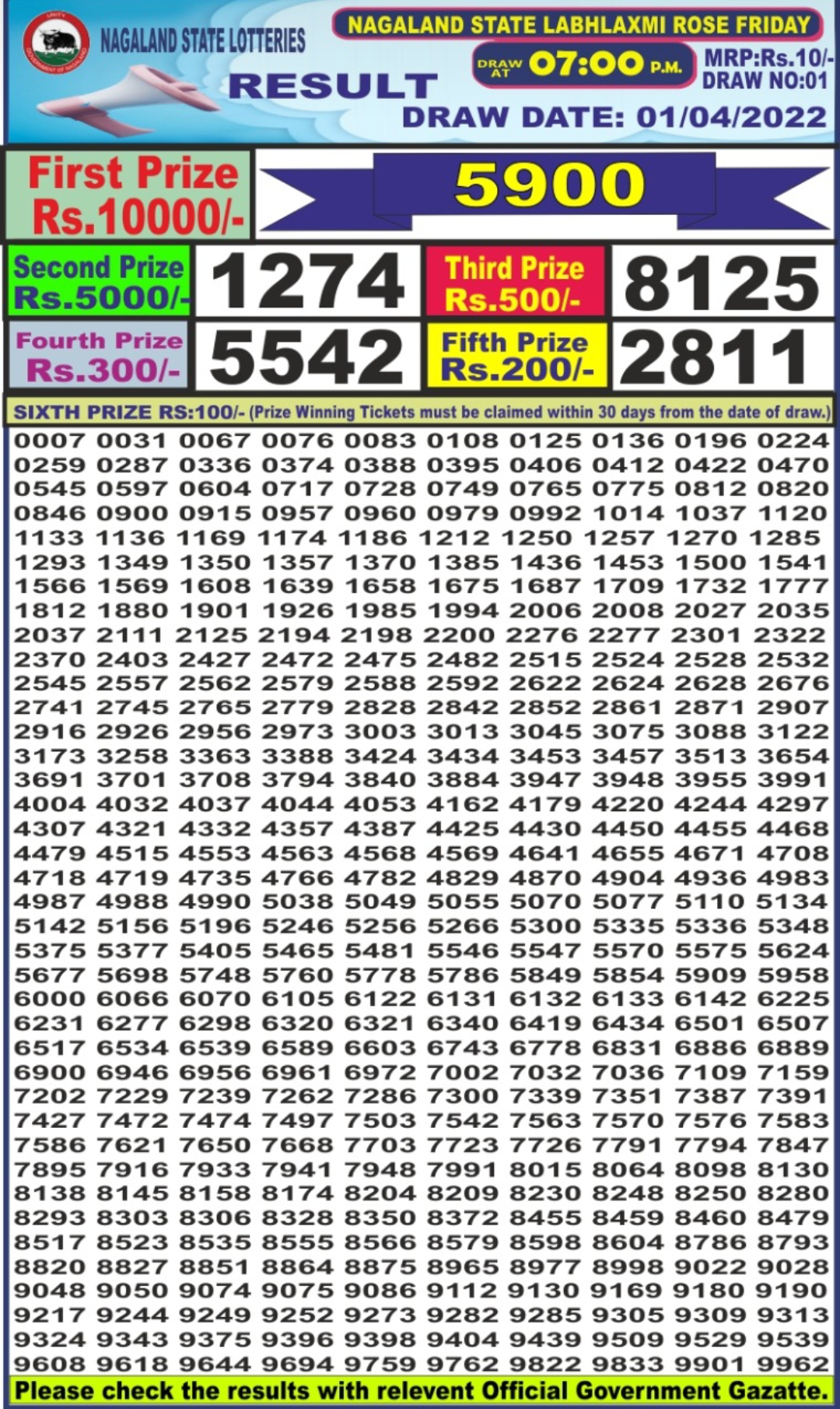 Dear Lottery Results