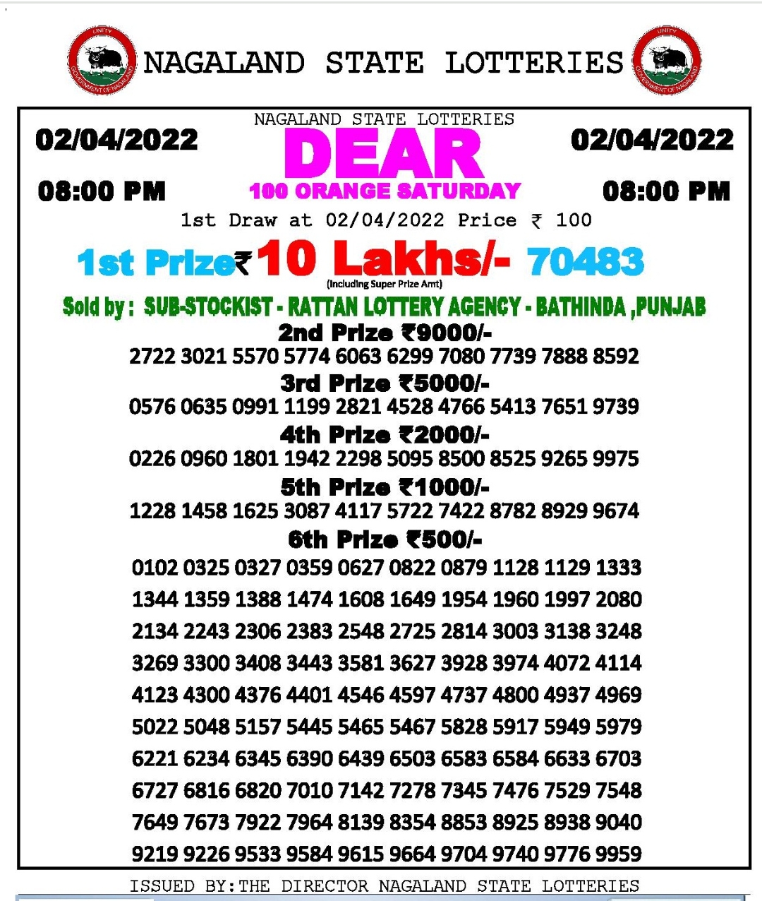 Dear Lottery Results