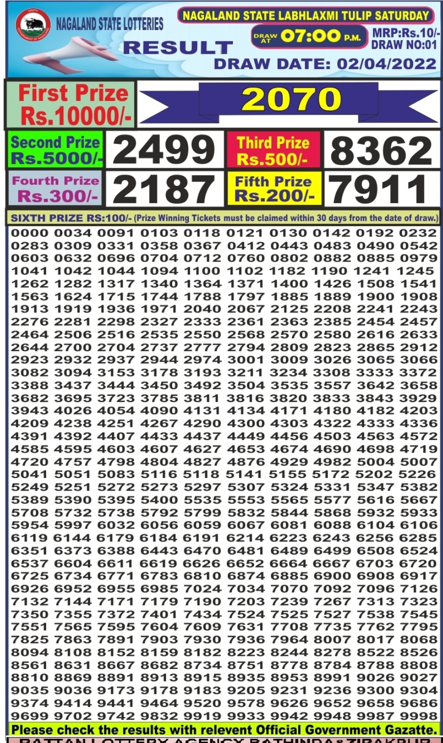 Dear Lottery Results