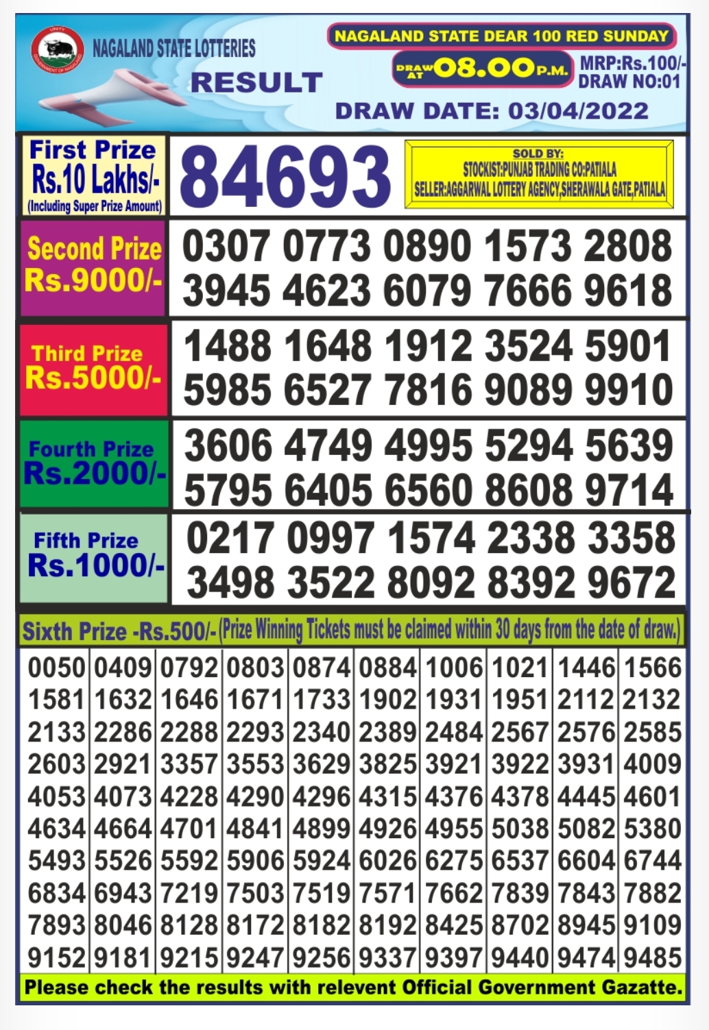 Dear Lottery Results