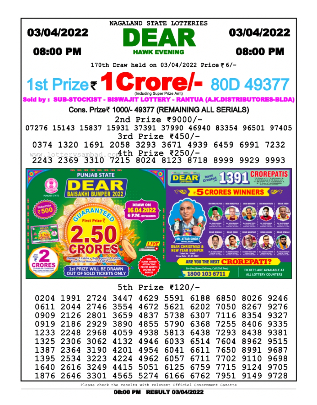Dear Lottery Results