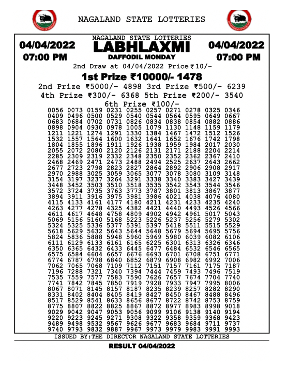 Dear Lottery Results