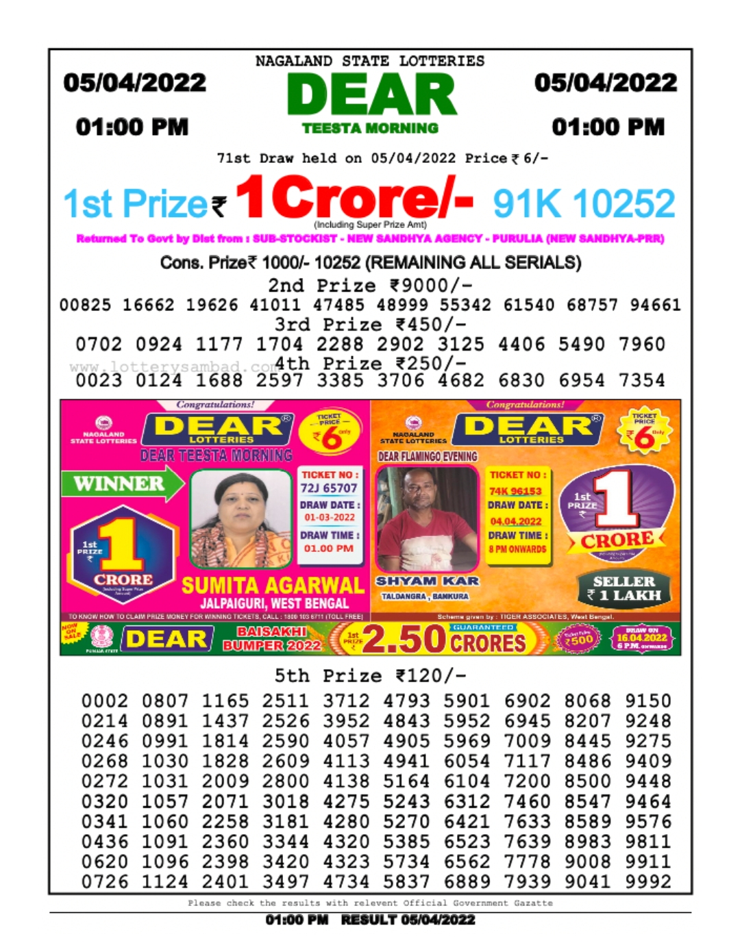 Dear Lottery Results