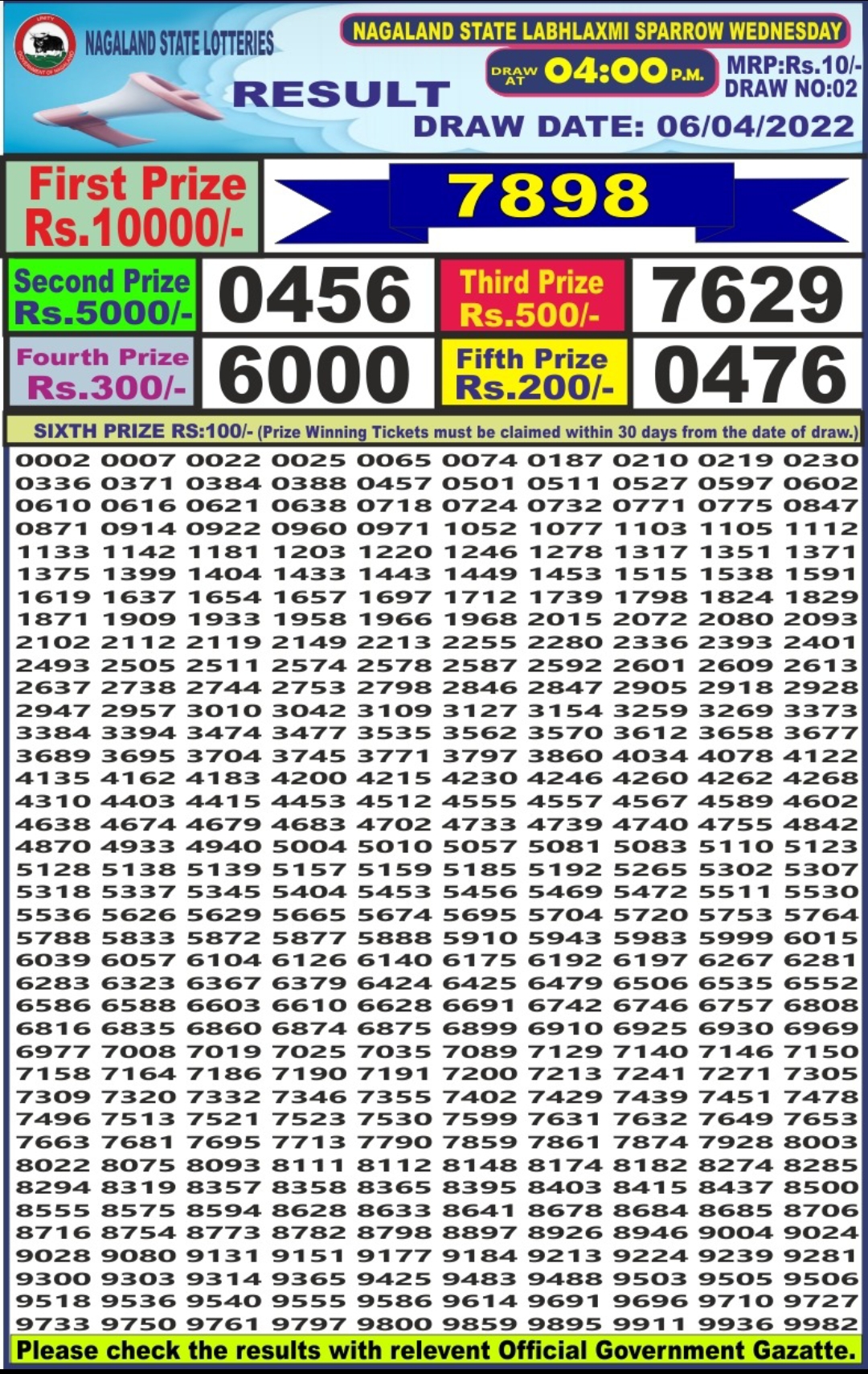 Dear Lottery Results