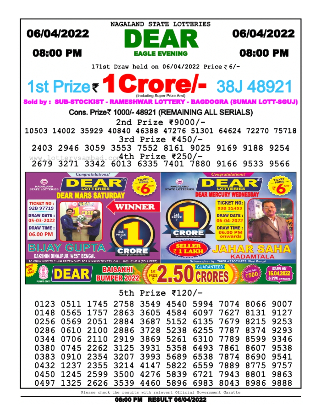 Dear Lottery Results