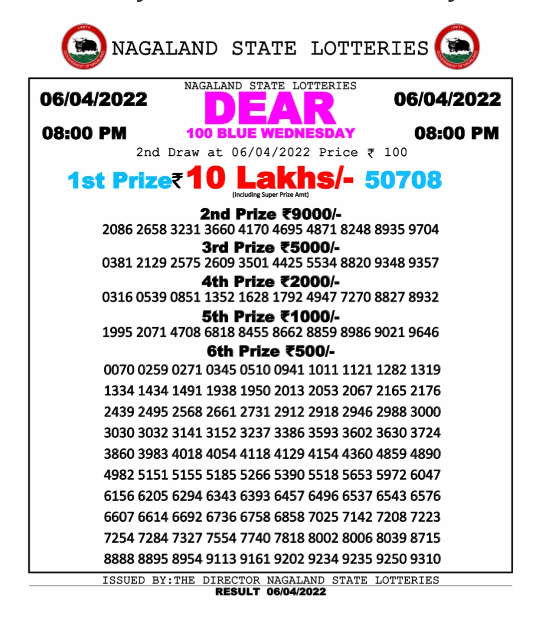 Dear Lottery Results