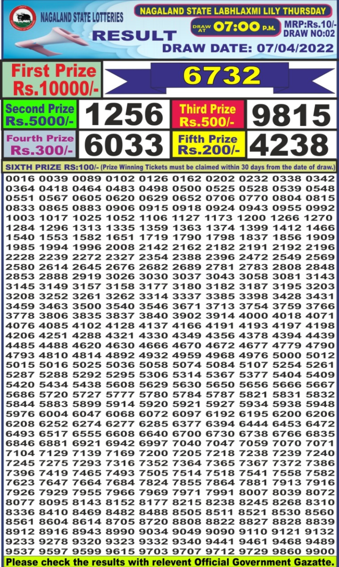 Dear Lottery Results