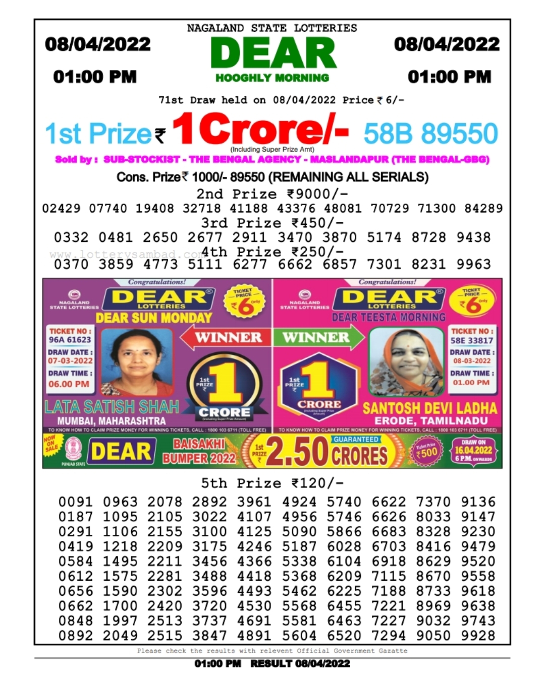 Dear Lottery Results