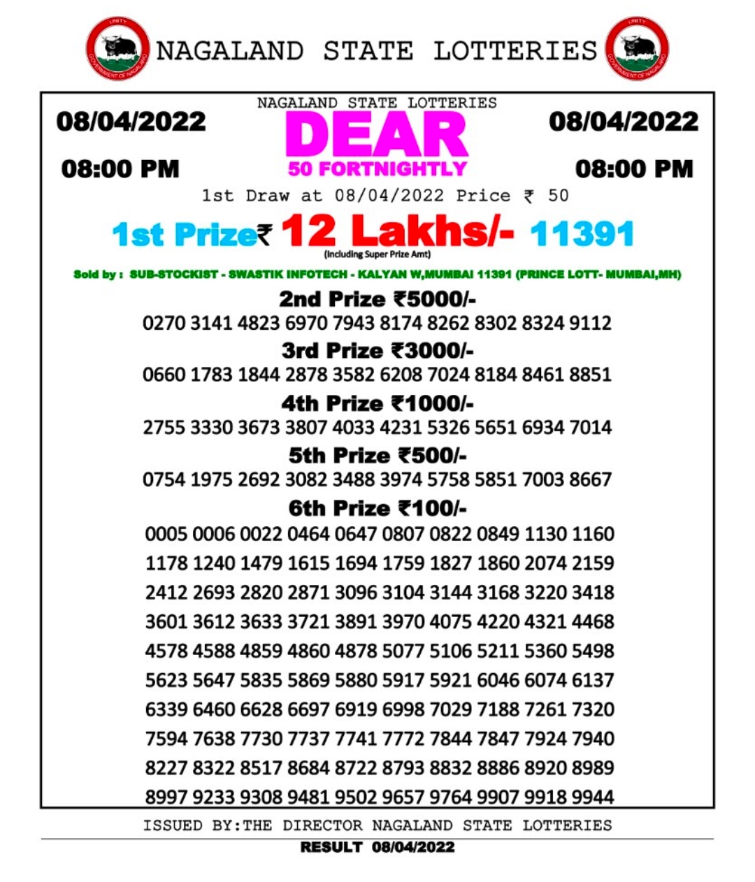 Dear Lottery Results