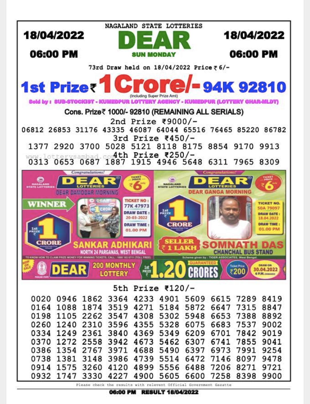 Dear Lottery Results