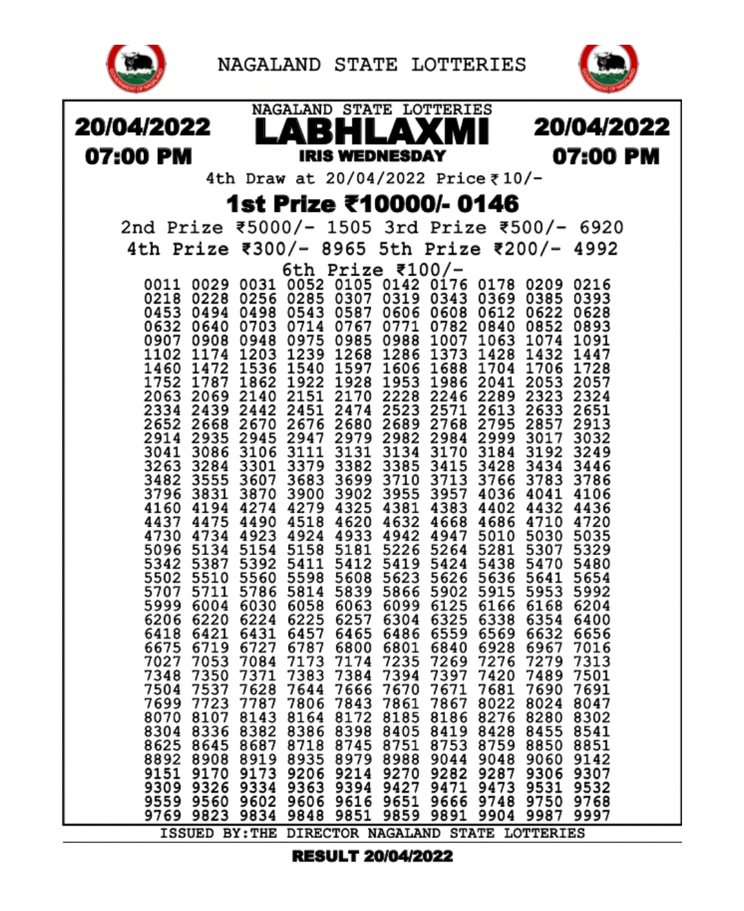 Dear Lottery Results