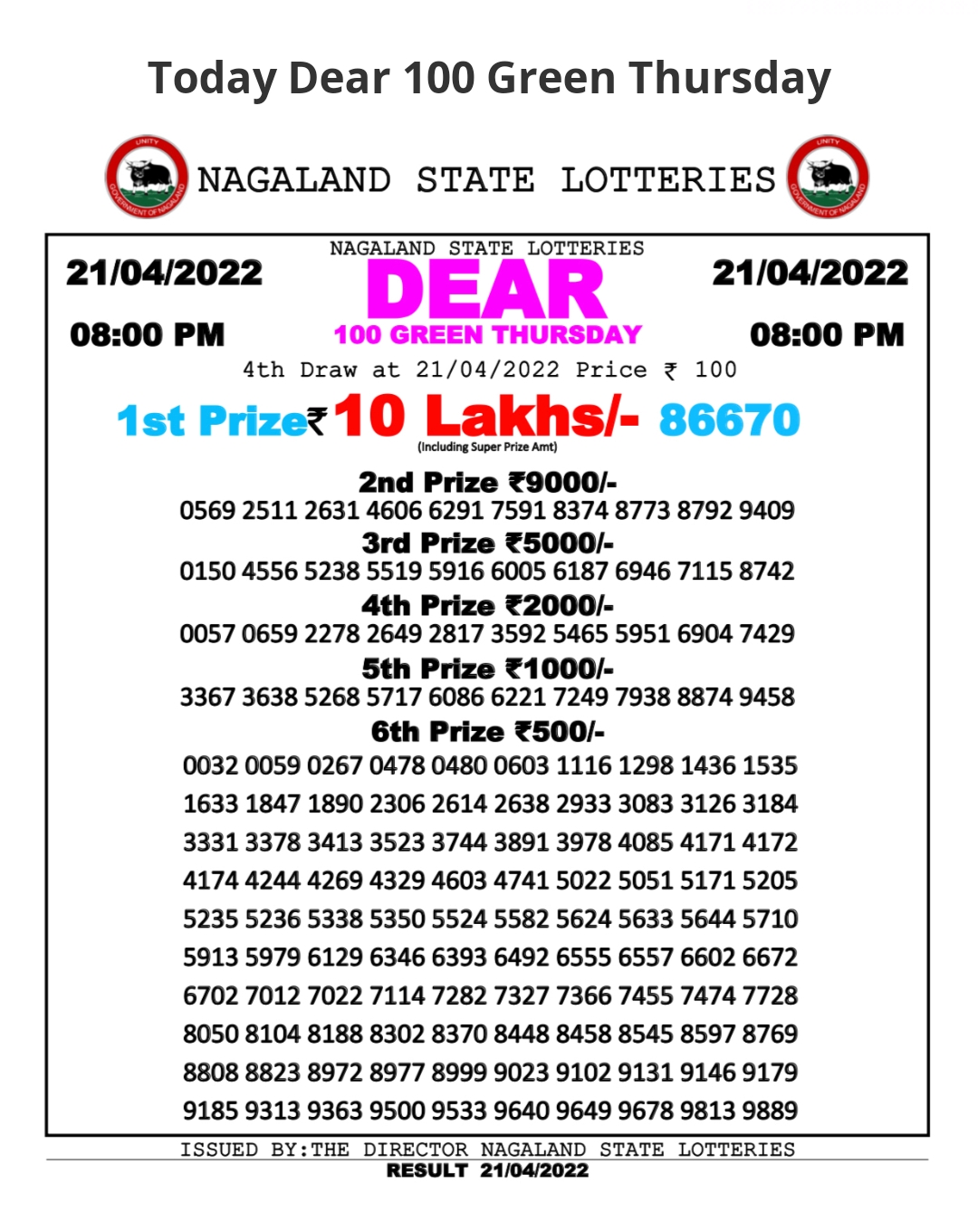 Dear Lottery Results