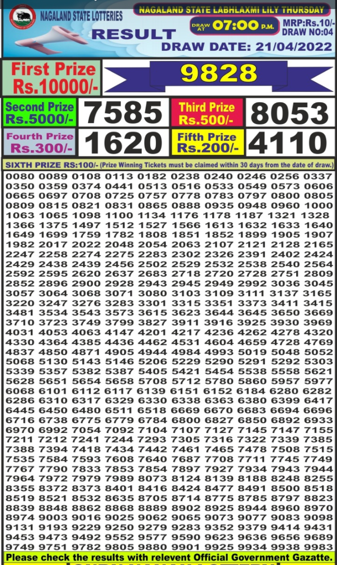 Dear Lottery Results