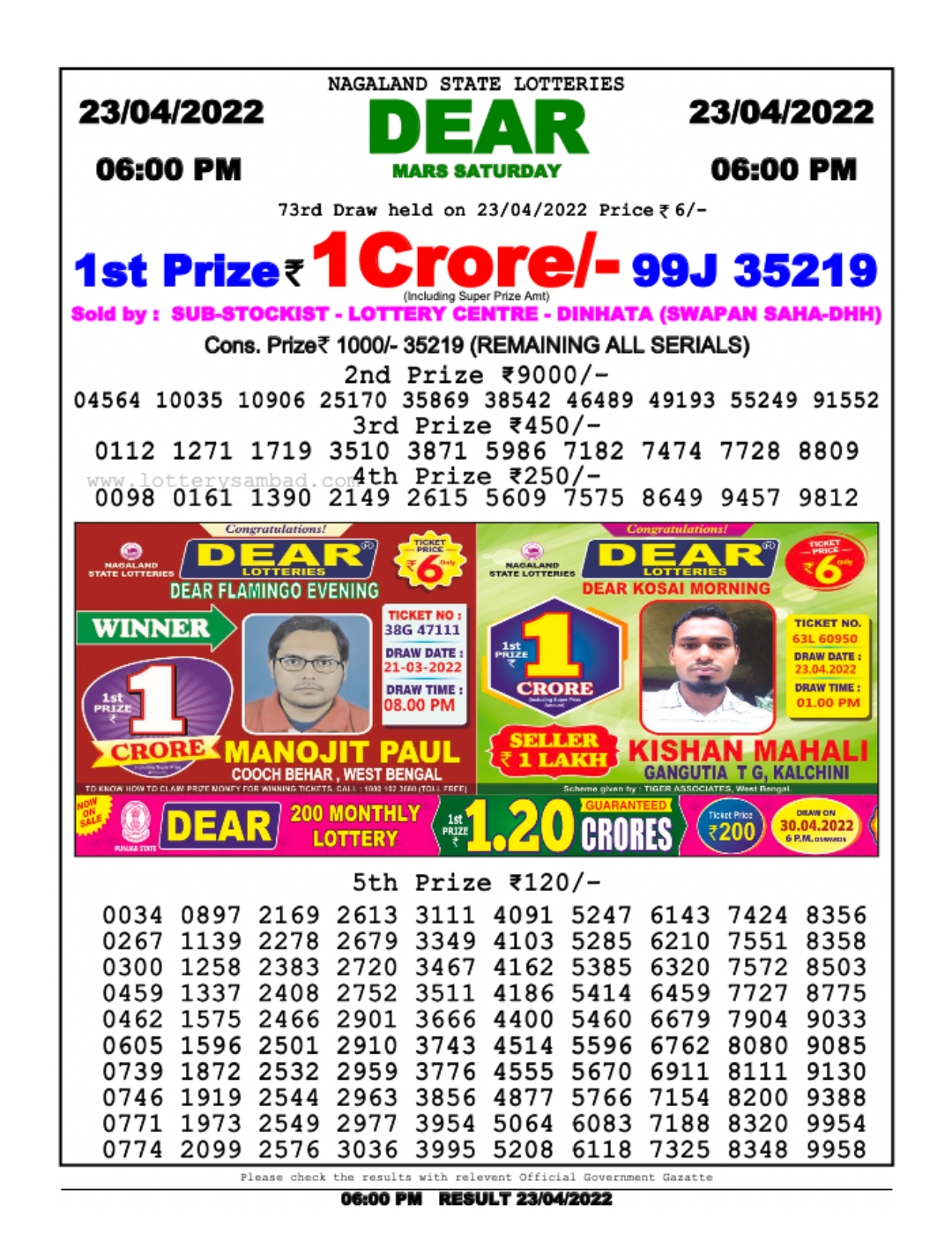 Dear Lottery Results