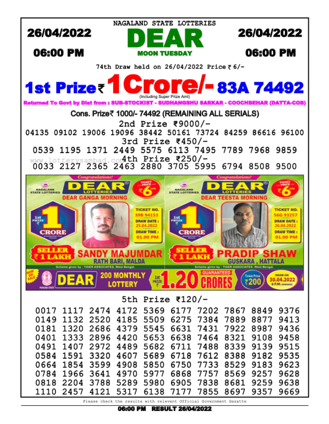 Dear Lottery Results