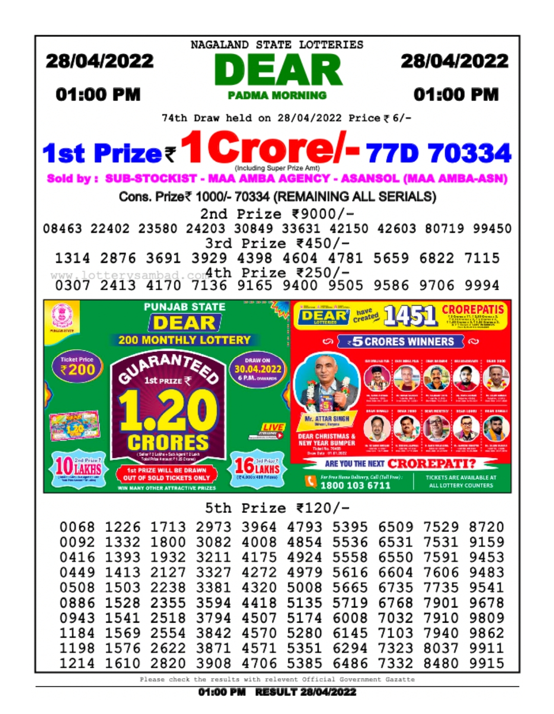 Dear Lottery Results