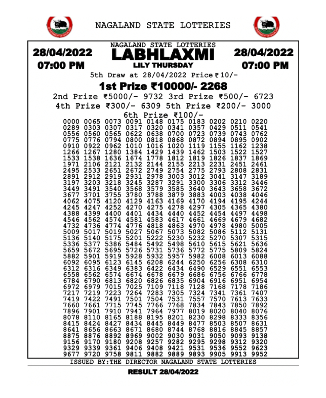 Dear Lottery Results