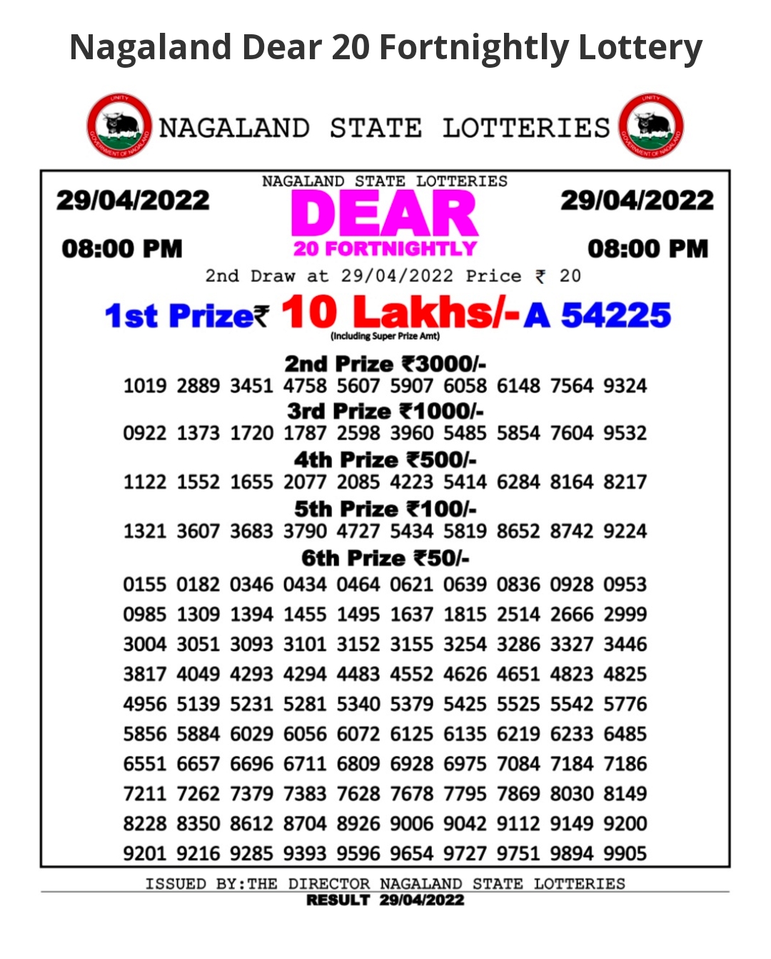 Dear Lottery Results