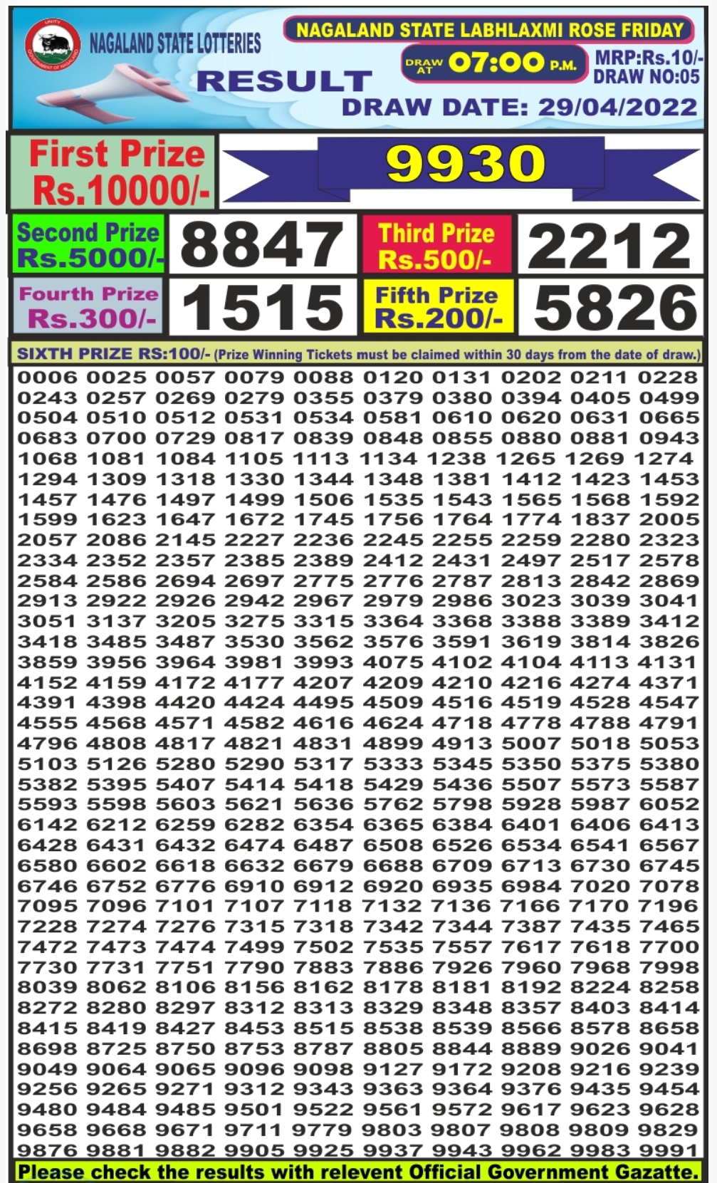 Dear Lottery Results