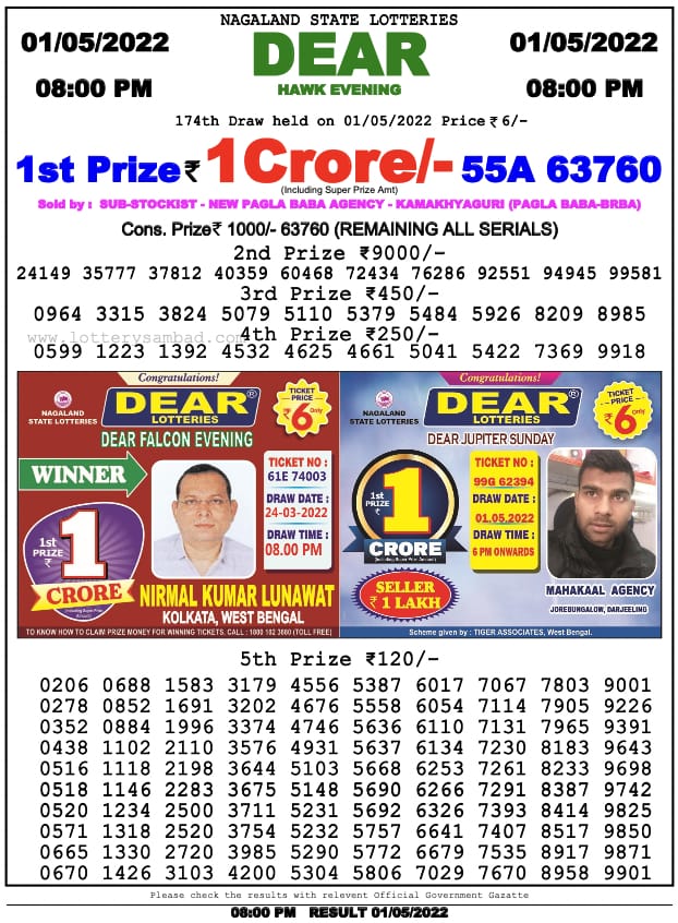 Dear Lottery Results