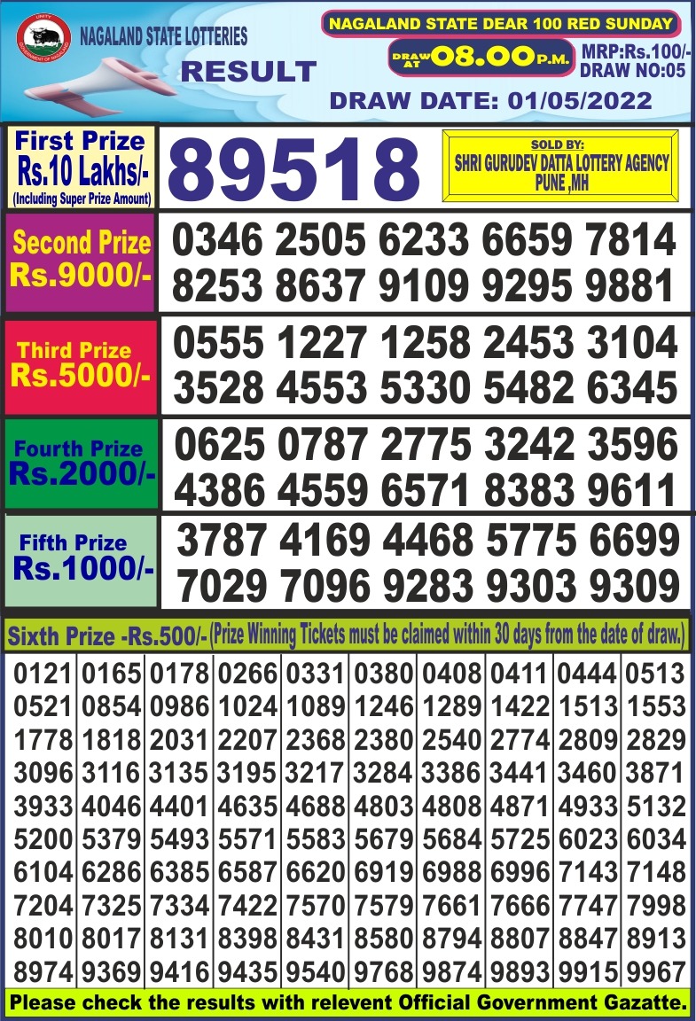 Dear Lottery Results