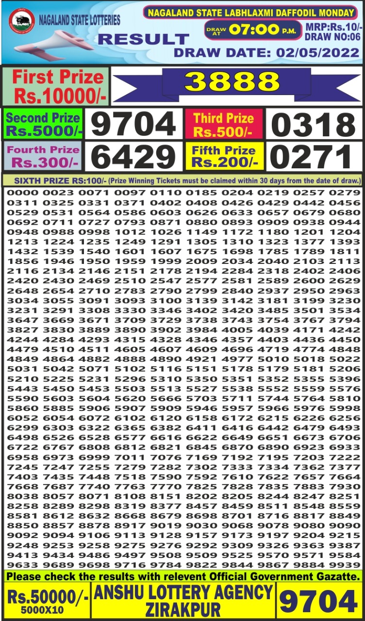 Dear Lottery Results