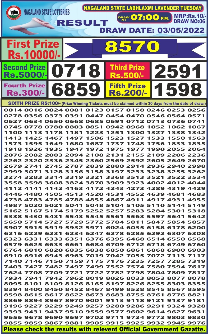 Dear Lottery Results