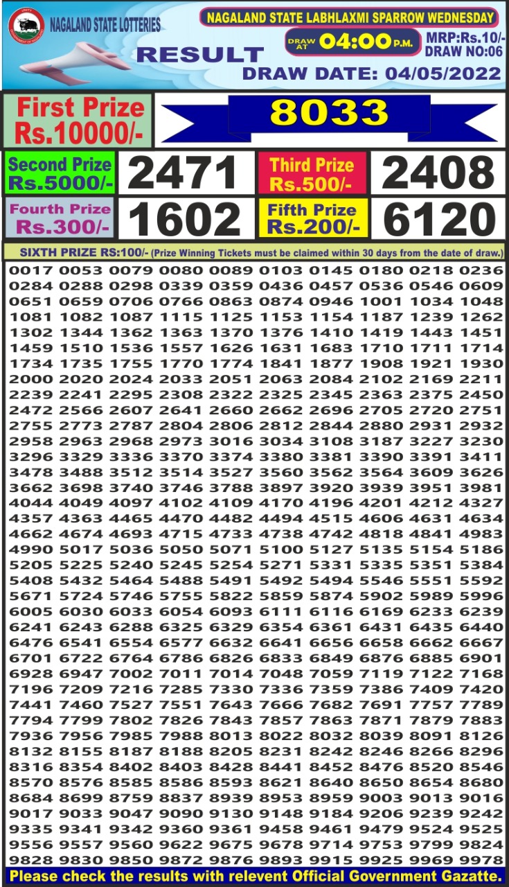 Dear Lottery Results