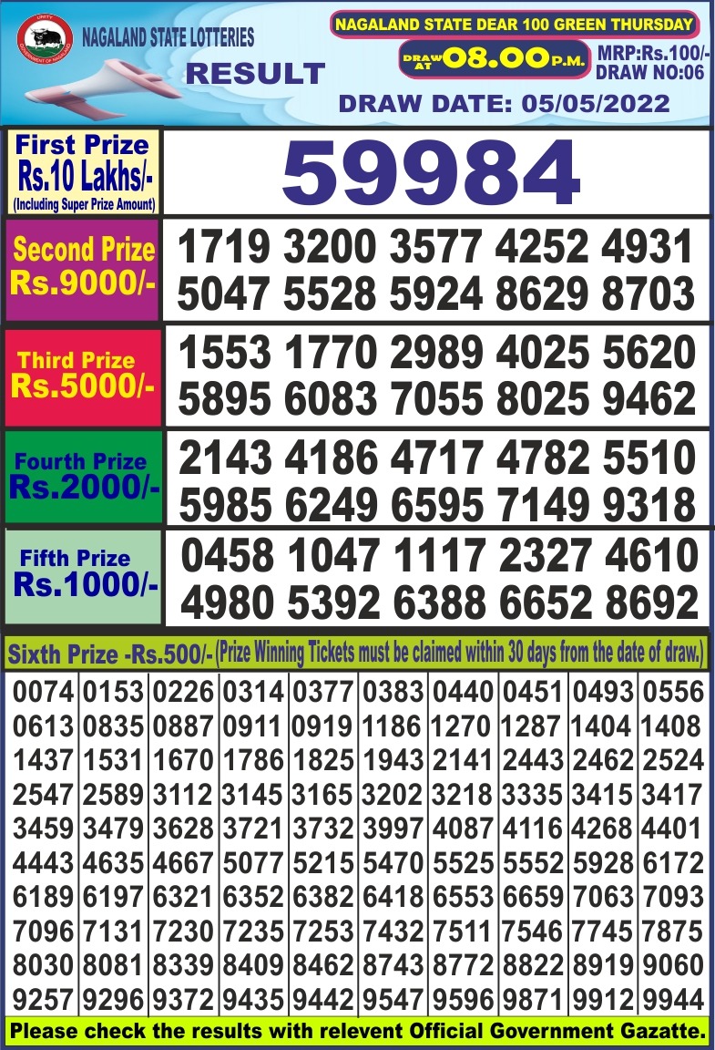 Dear Lottery Results