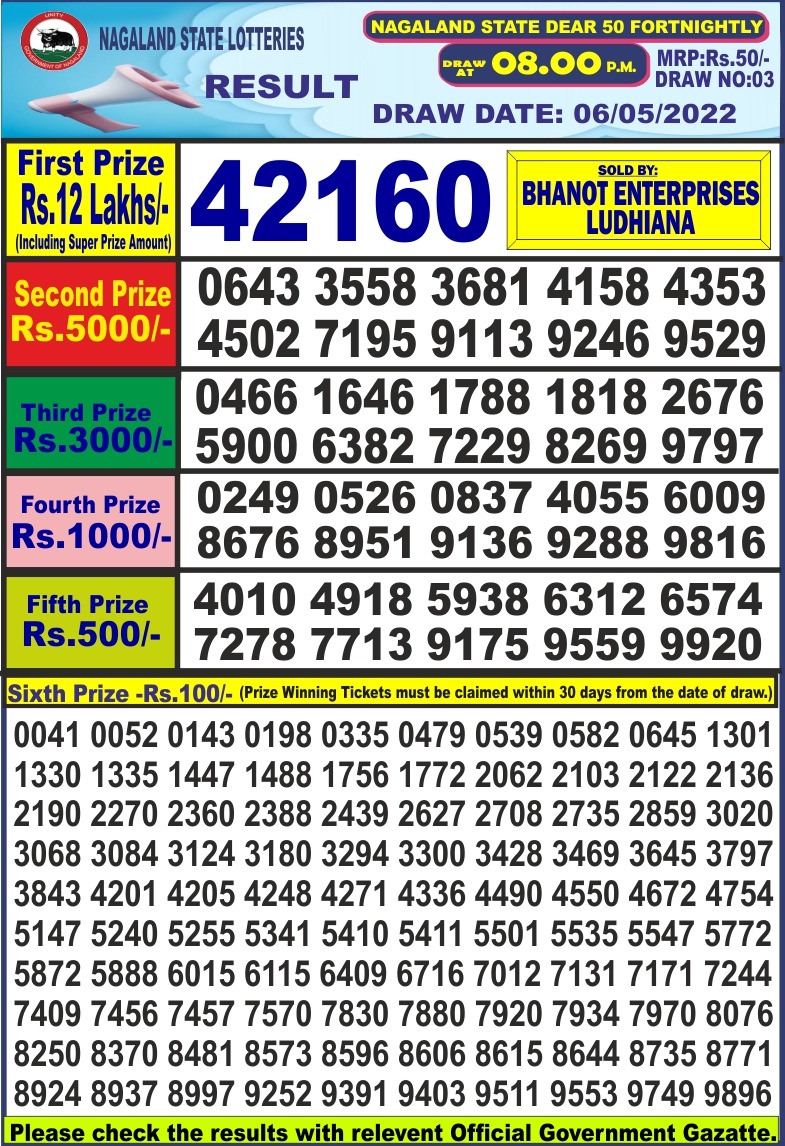 Dear Lottery Results