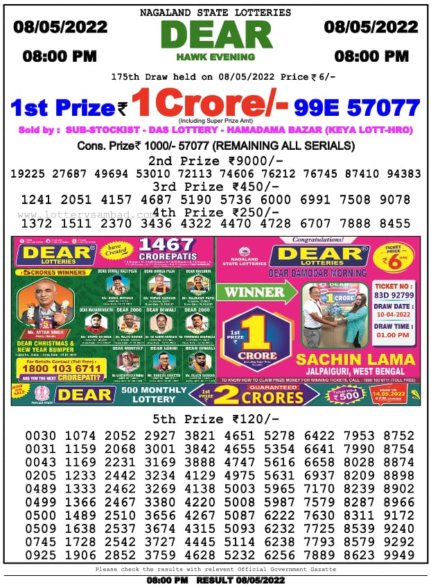 Dear Lottery Results