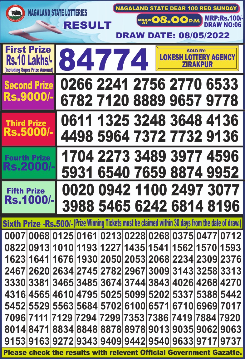 Dear Lottery Results