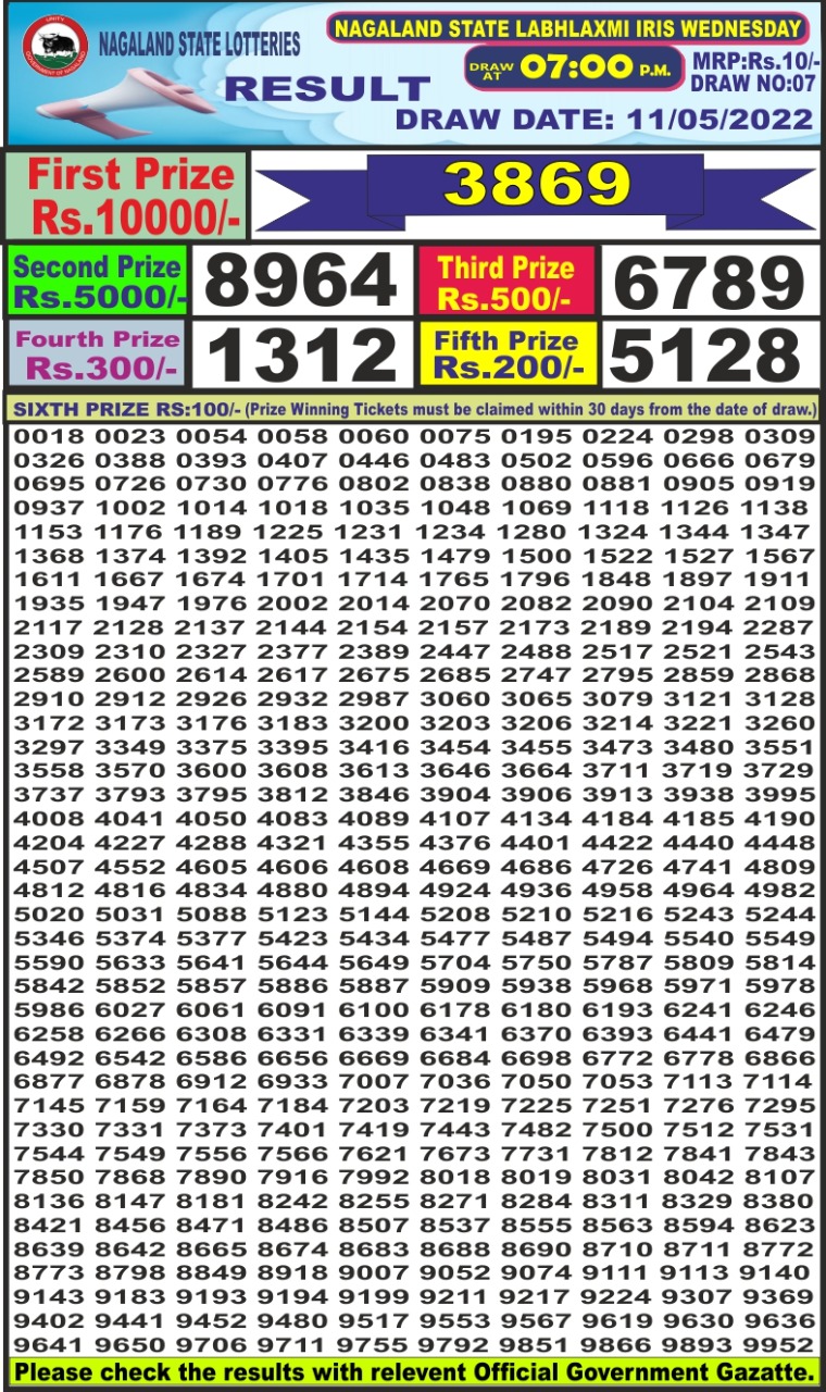 Dear Lottery Results