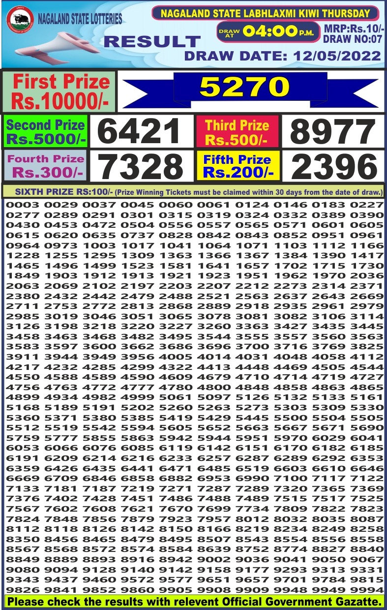 Dear Lottery Results