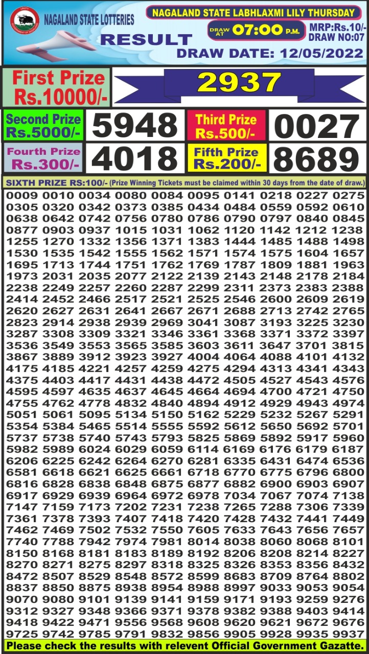 Dear Lottery Results