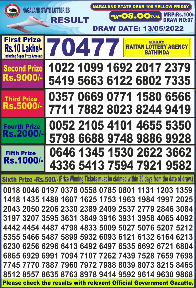 Dear Lottery Results